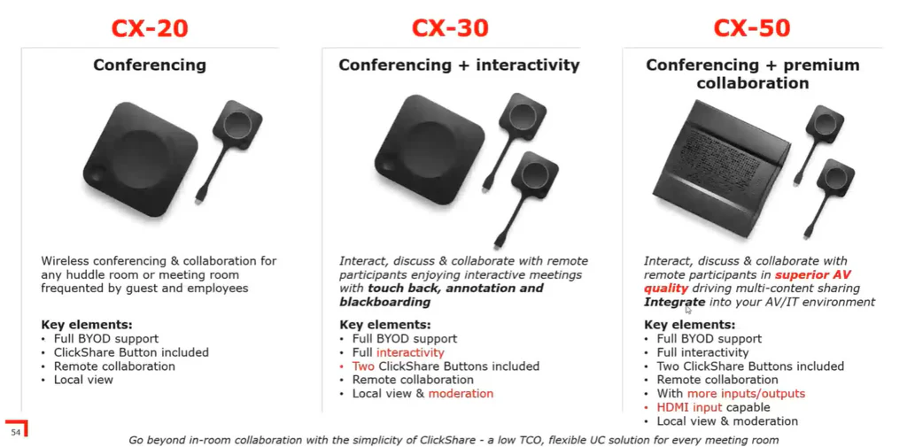 Barco comparison