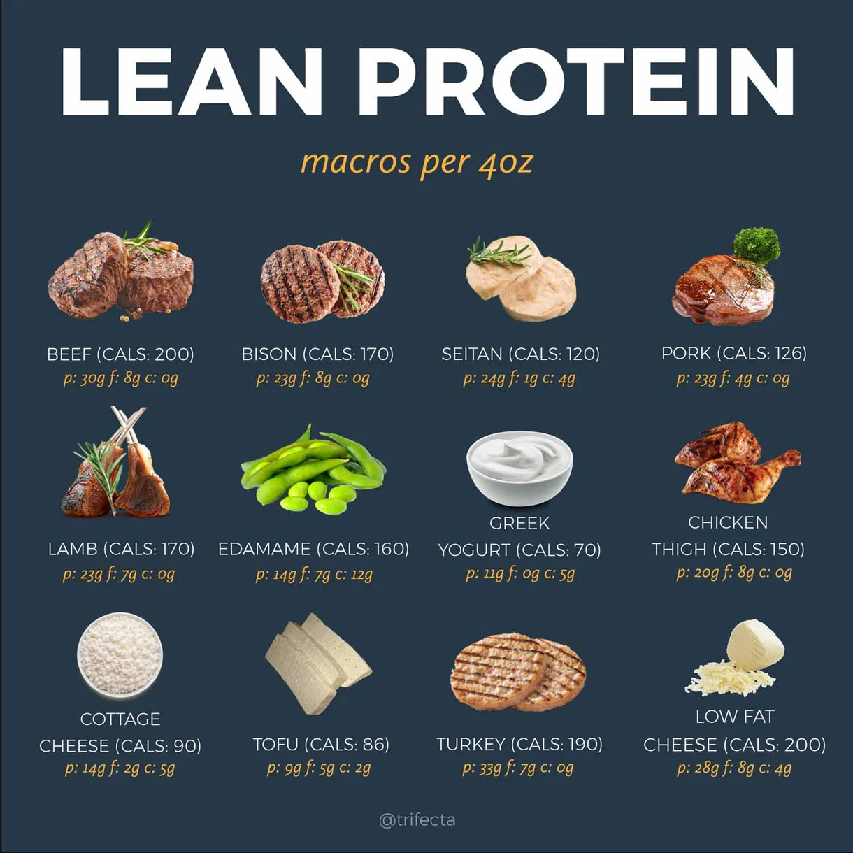 Lean-Protein