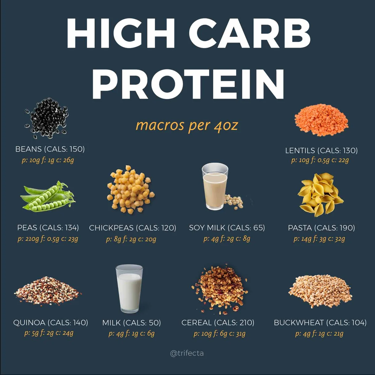 High-Carb-Protein-(3)