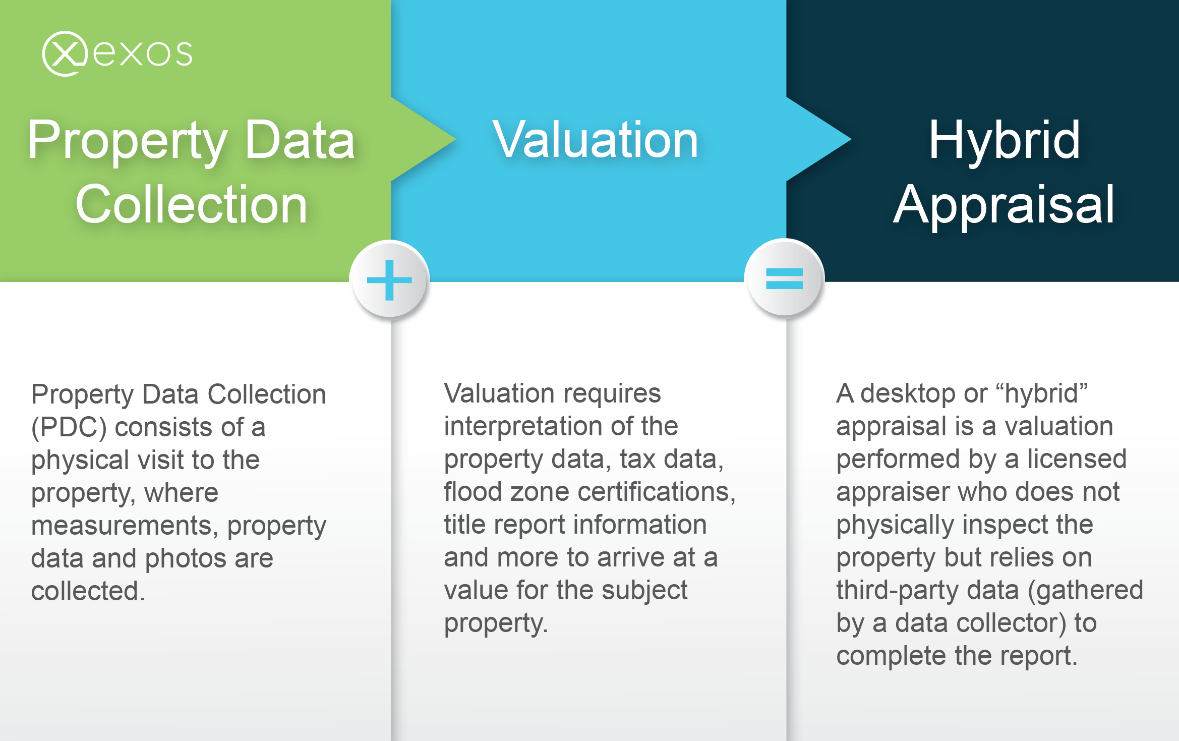 EXOS HybridAppraisal ThoughtLeadership Infographic1