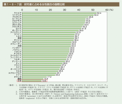 今は理系女子がモテる 文系女子では駄目な理由 Hasigo 株式会社ハシゴ