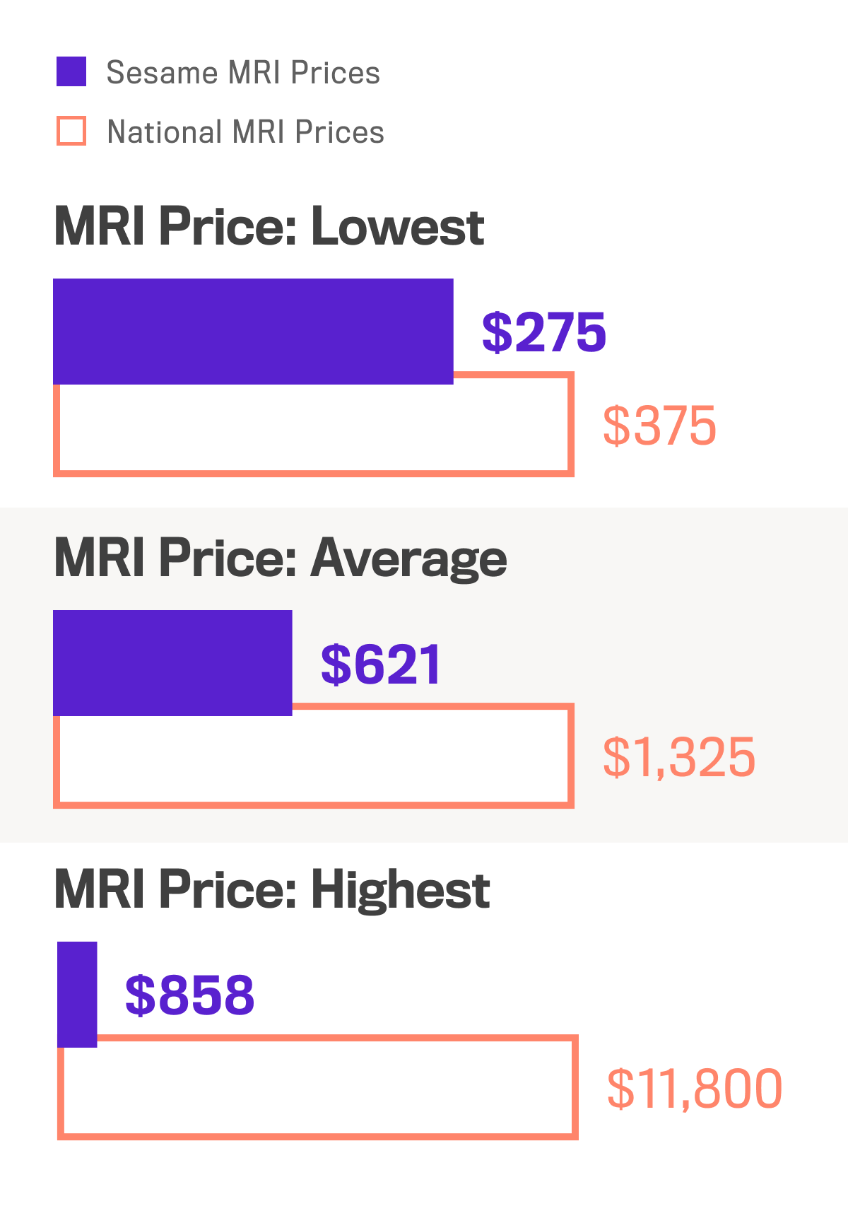 How much does MRI cost?