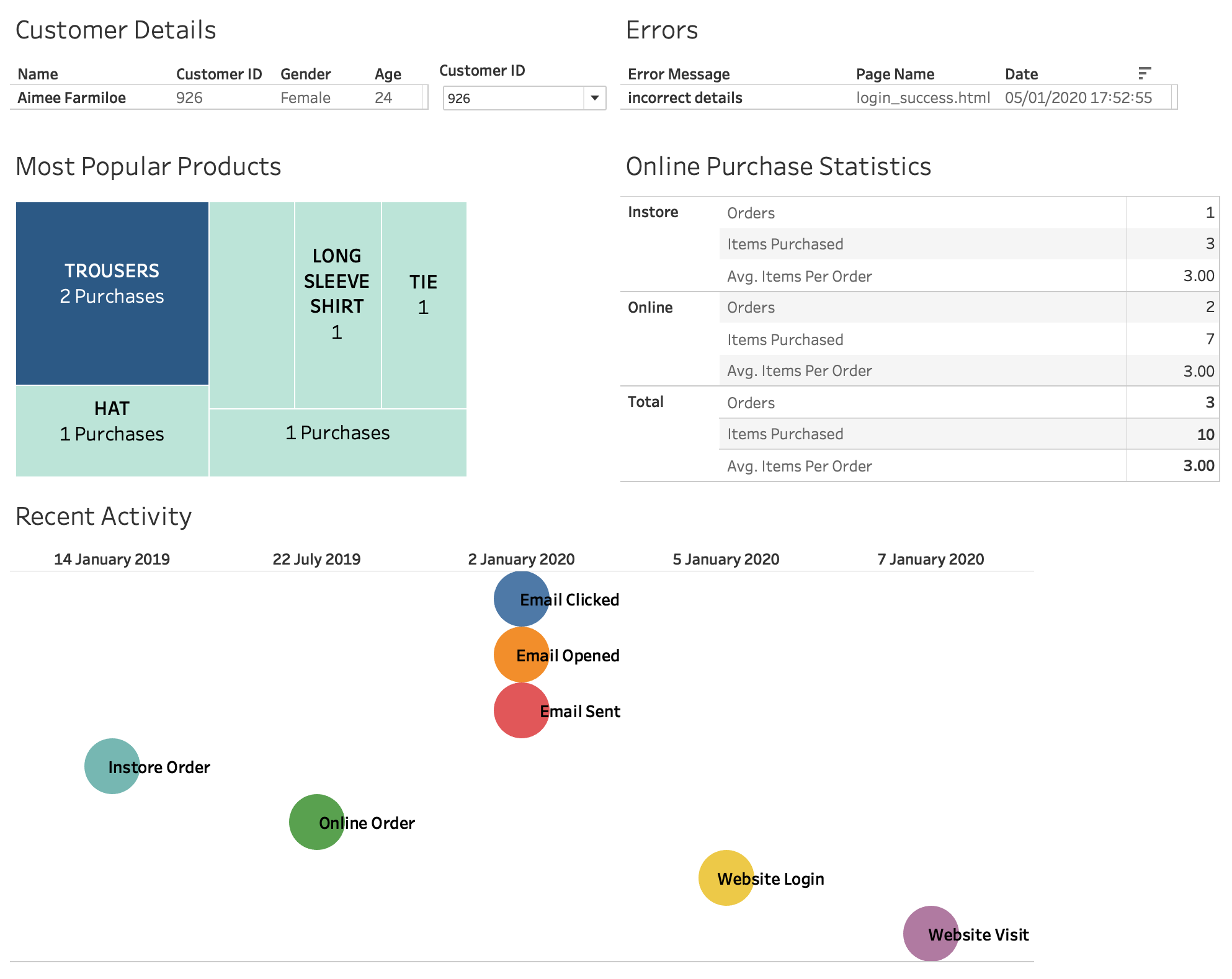 tableau-customer-360