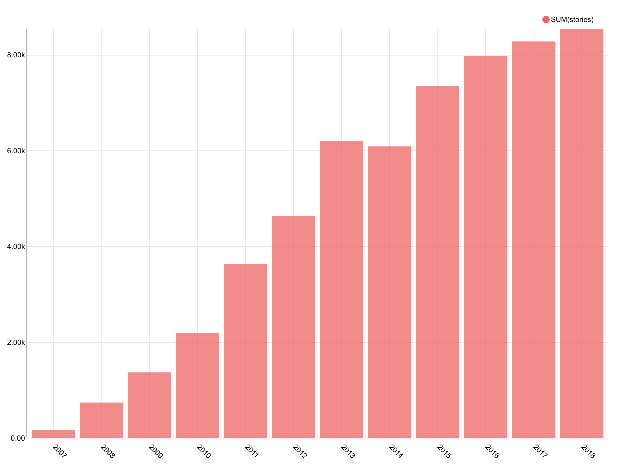 dynamodb2