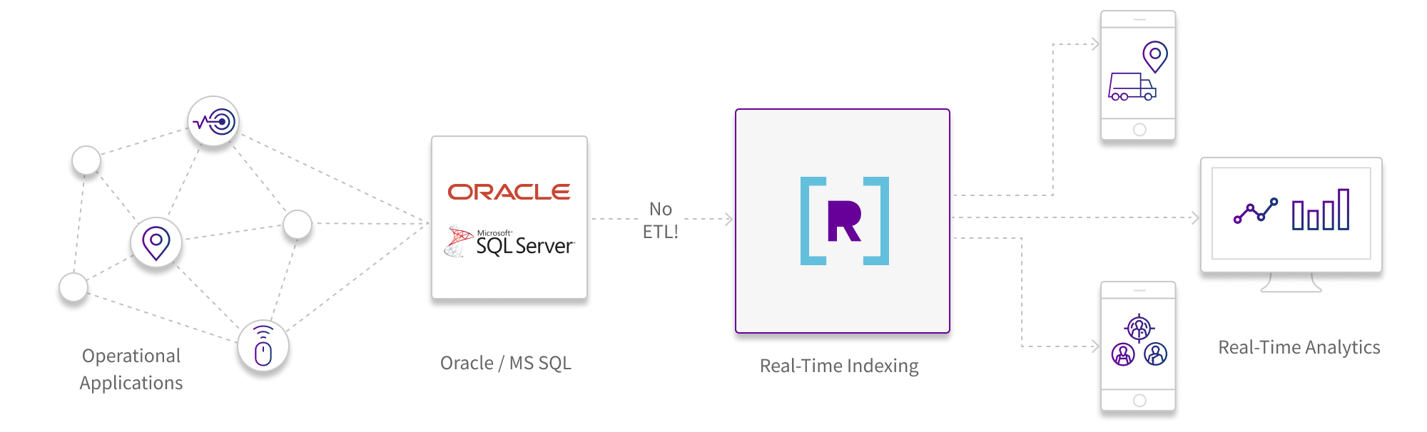 rta-on-oracle-and-msql-image-3