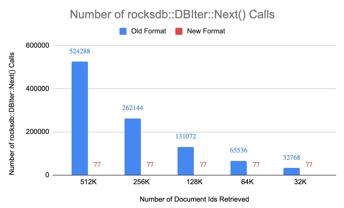 clustered-search-index-3