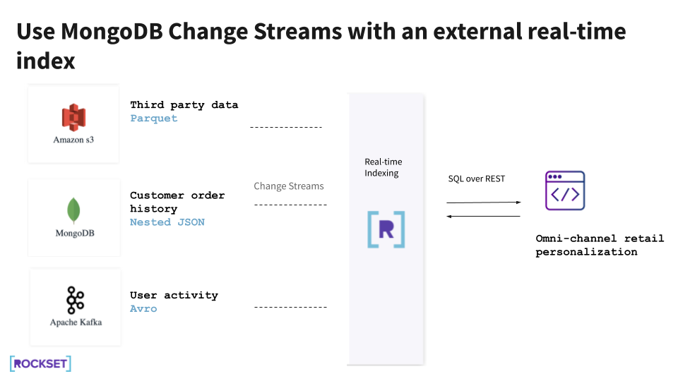 real-time-indexing