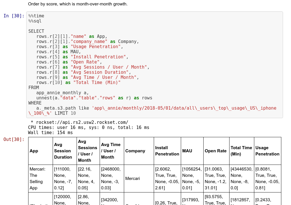 How To Do Data Science Using Sql On Raw Json Rockset 9456