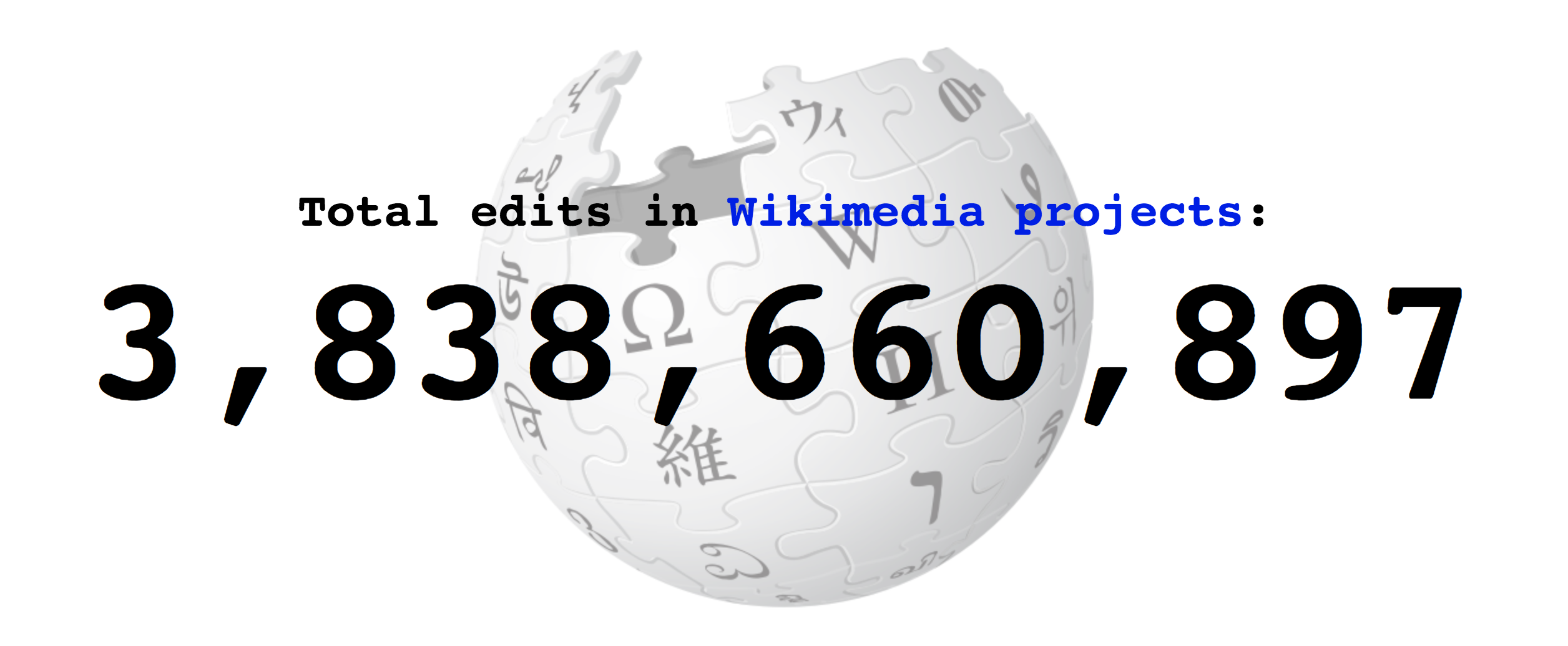 wikimedia-edits