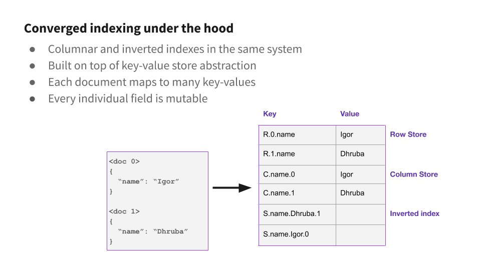 converged-indexing