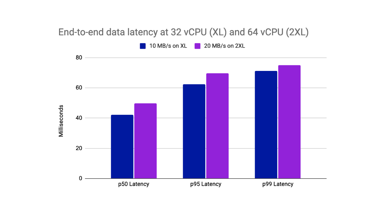 Benchmark Results Visualized