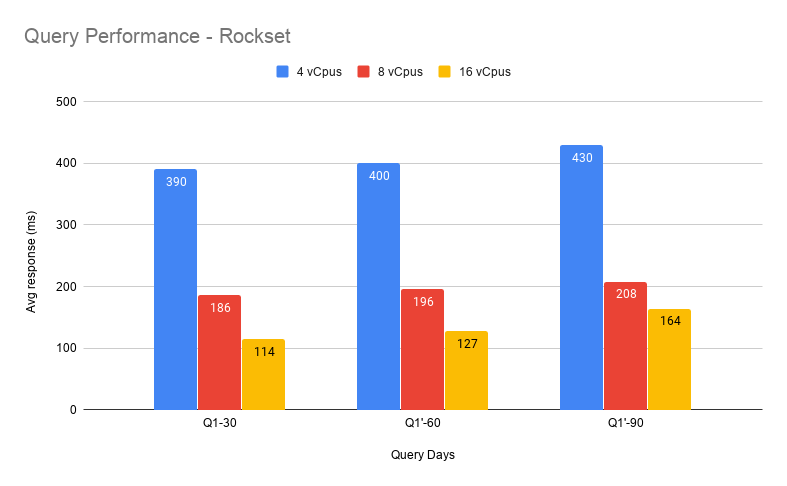 storyfire-query-performance