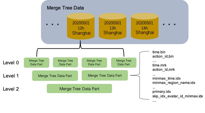 merge tree data parts