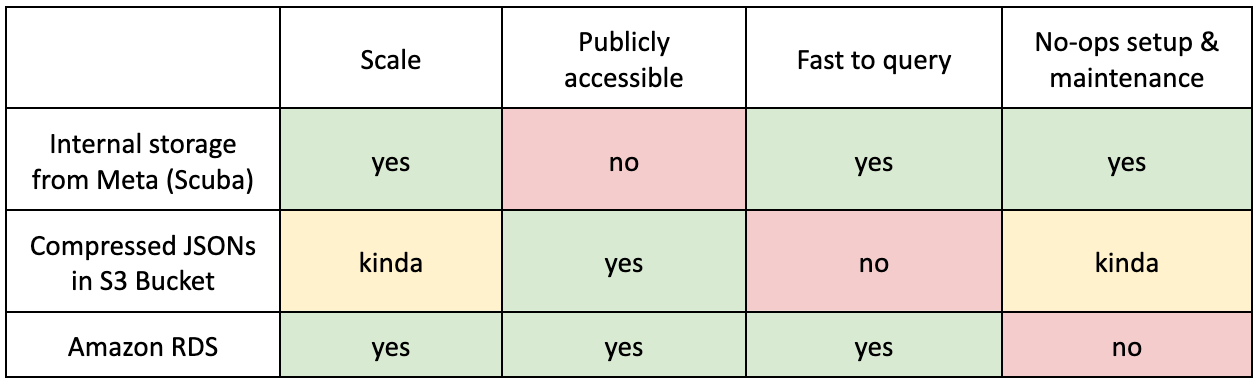 pytorch-options