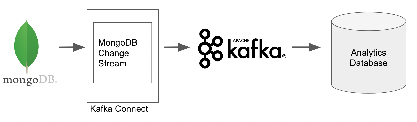 mongodb-kafka