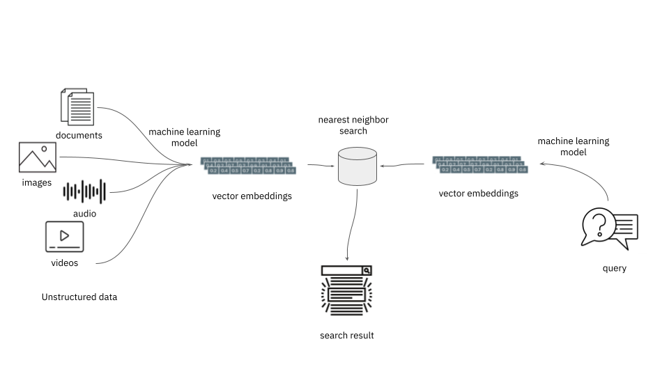 semantic-search-overview
