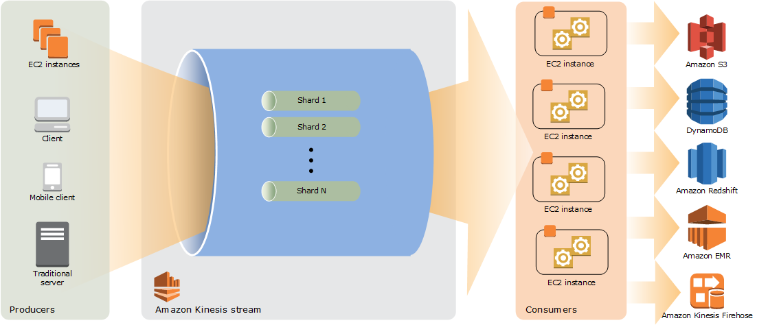 kinesis-data-streams