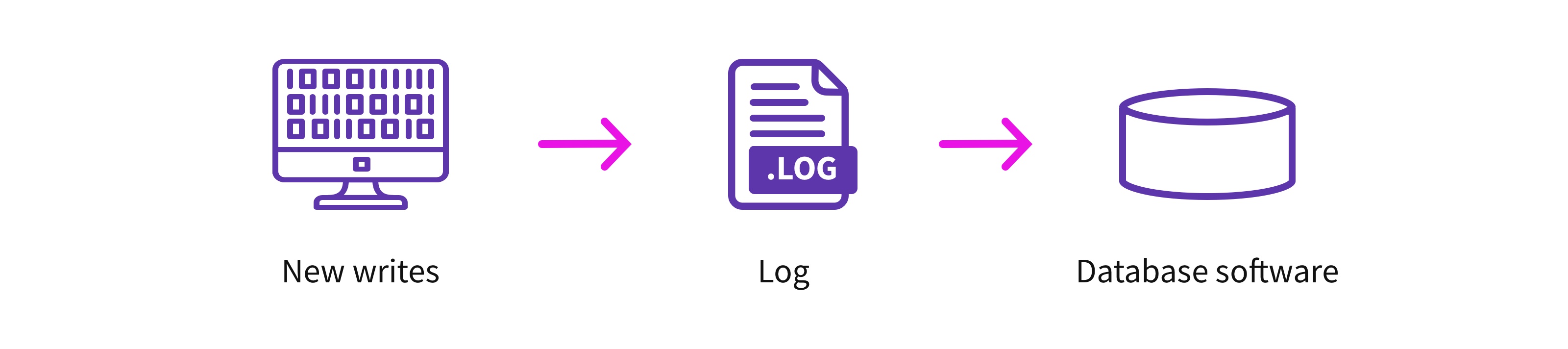 operational analytics - 3@2x