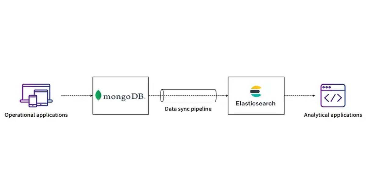 mongodb elasticsearch