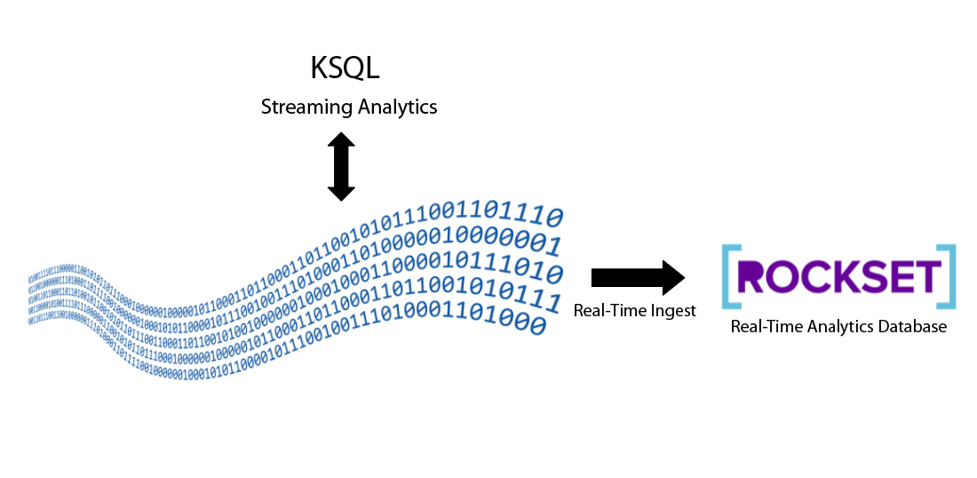 ksql-strreaming-analytics