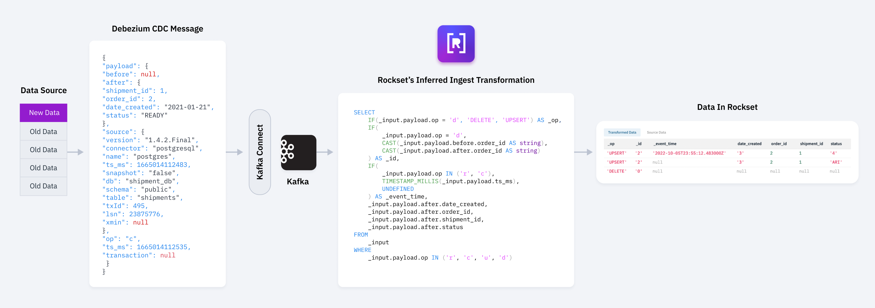 cdc-ingest-transformation-example