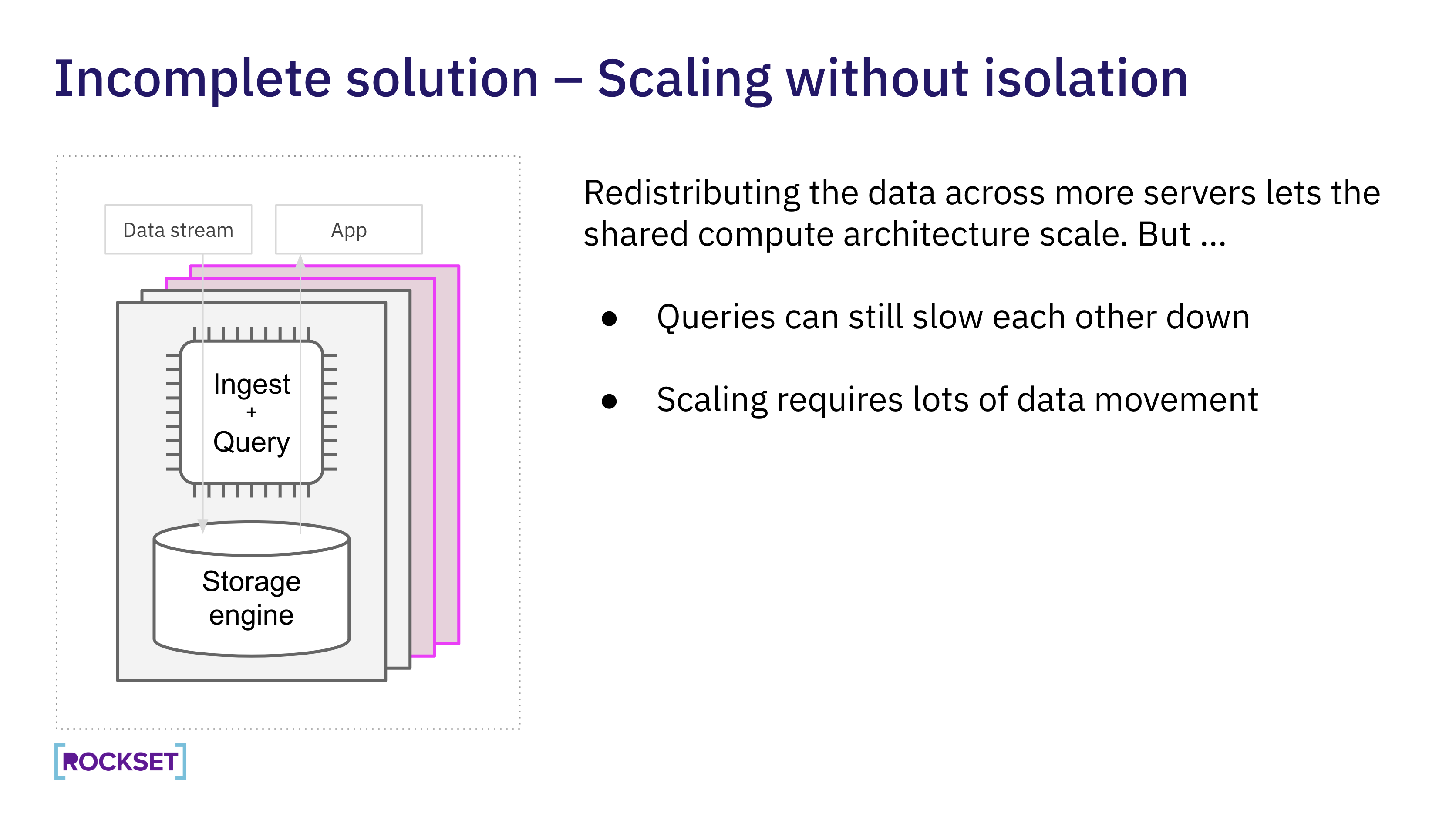 Incomplete solution- Scaling without isolation