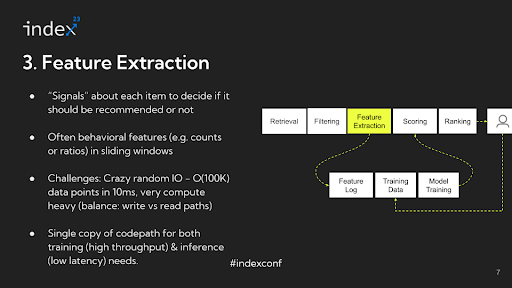 Step 3 - Feature Extraction