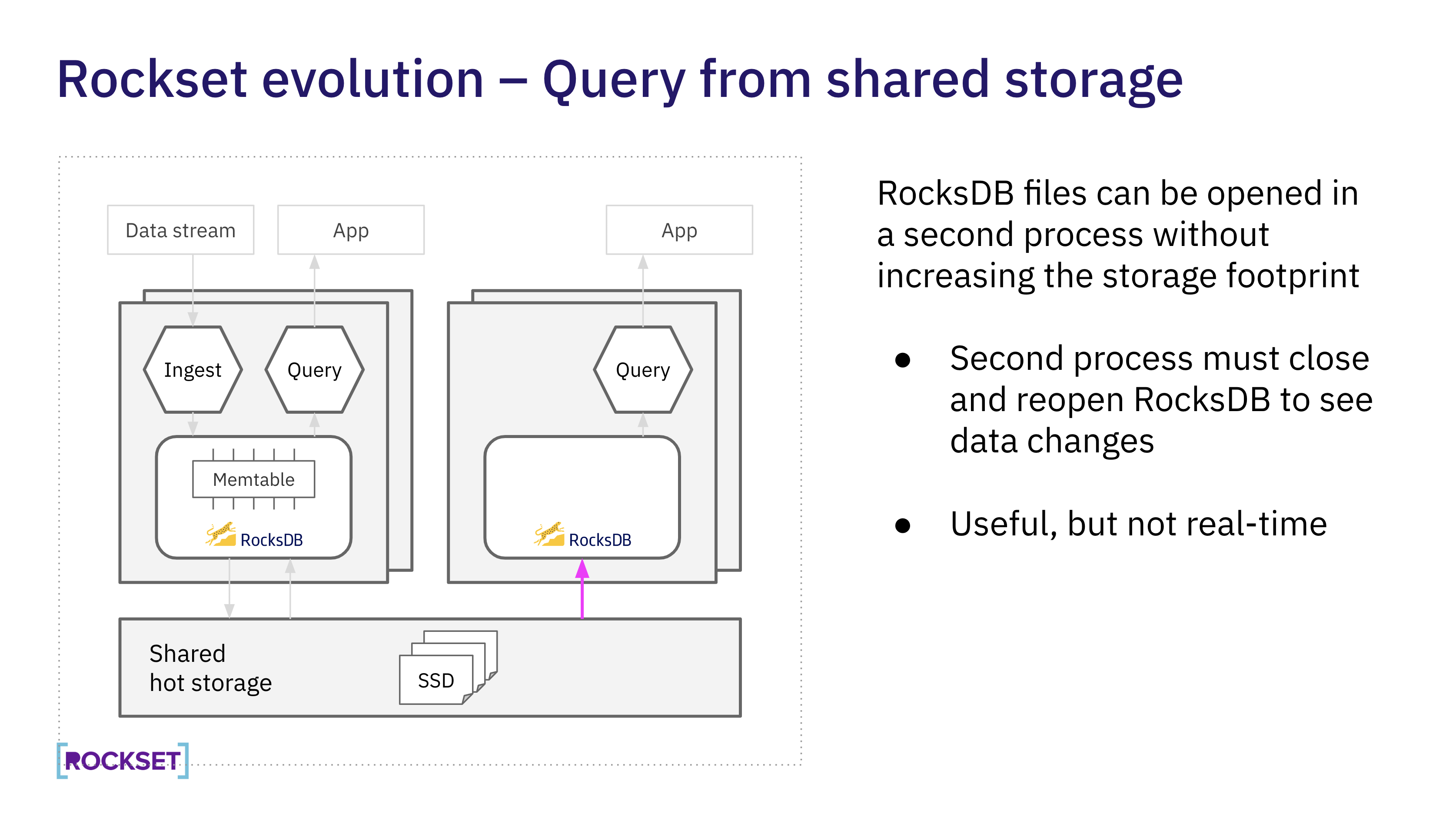 Rockset evolution - Query from shared storage
