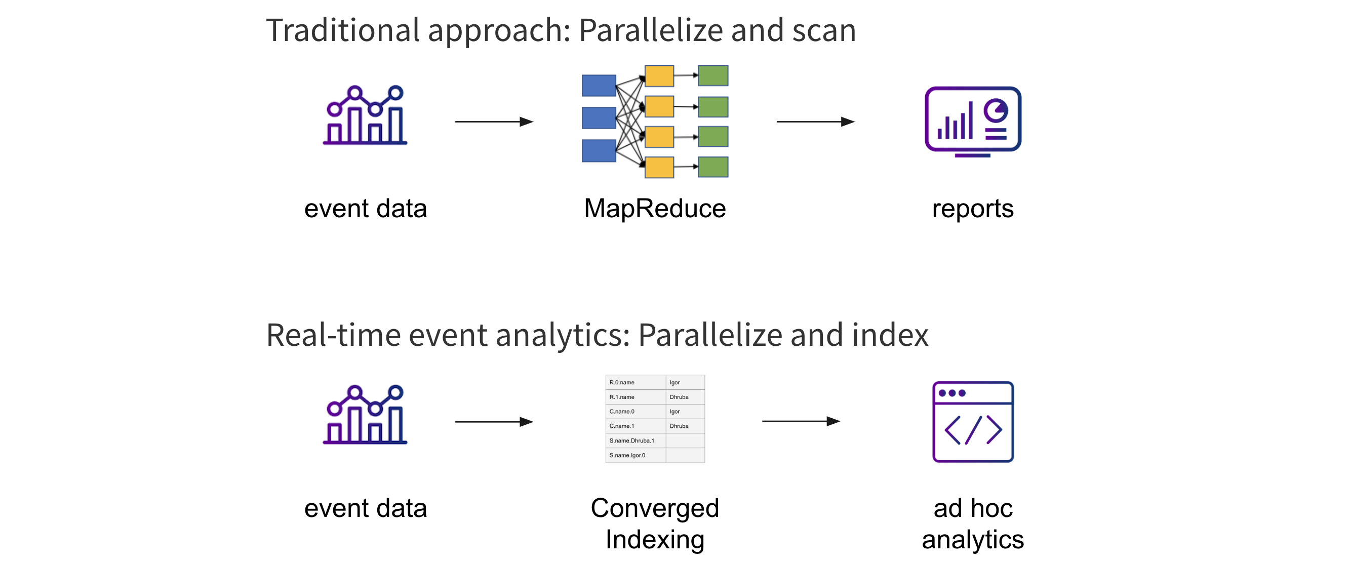 query-latency