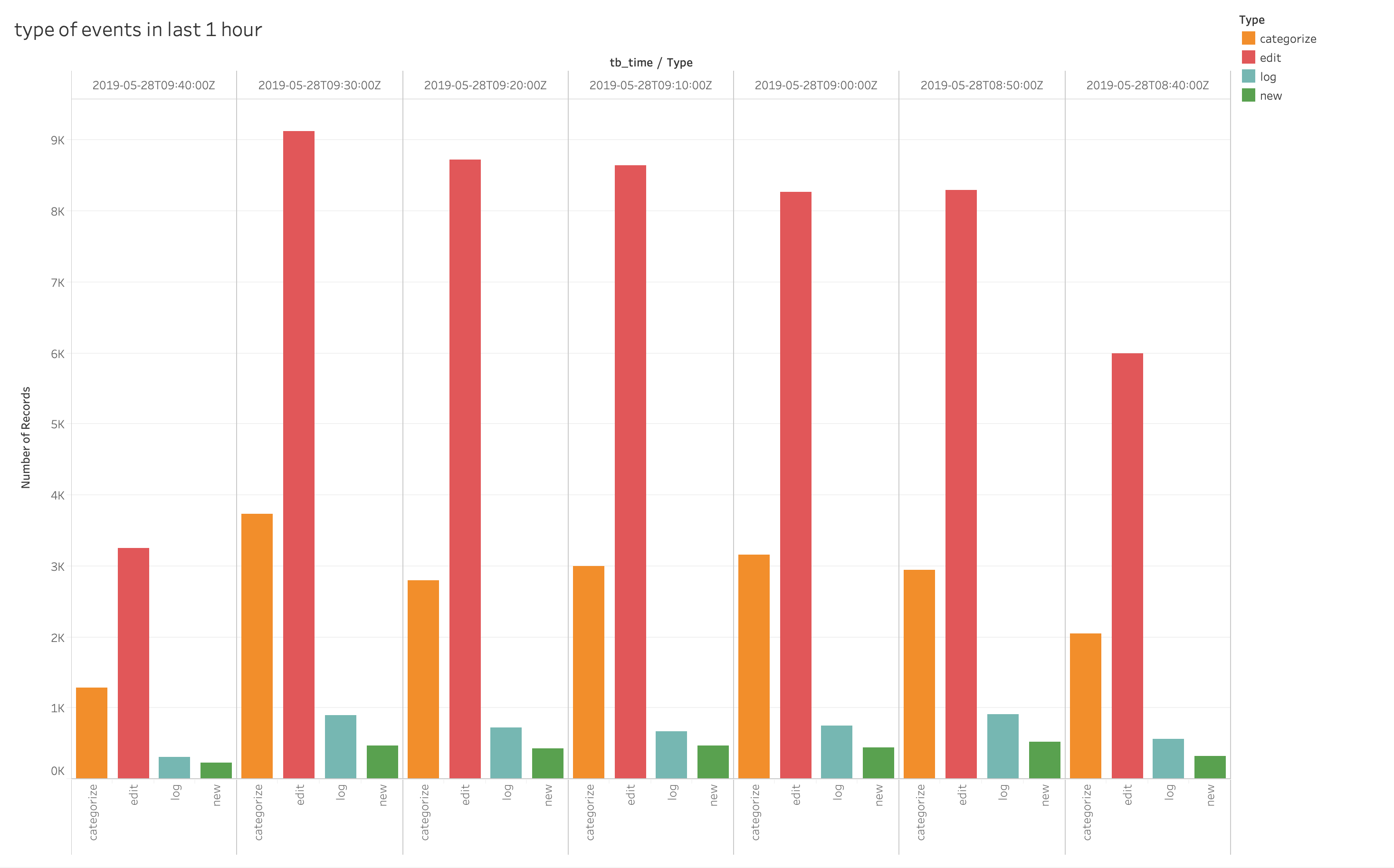 tableau-live-dashboard-2