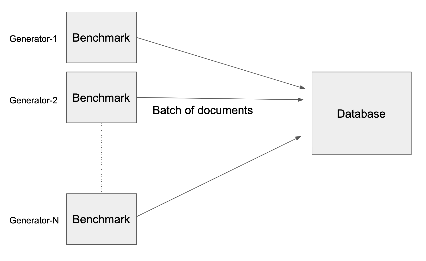rockbench-database-test