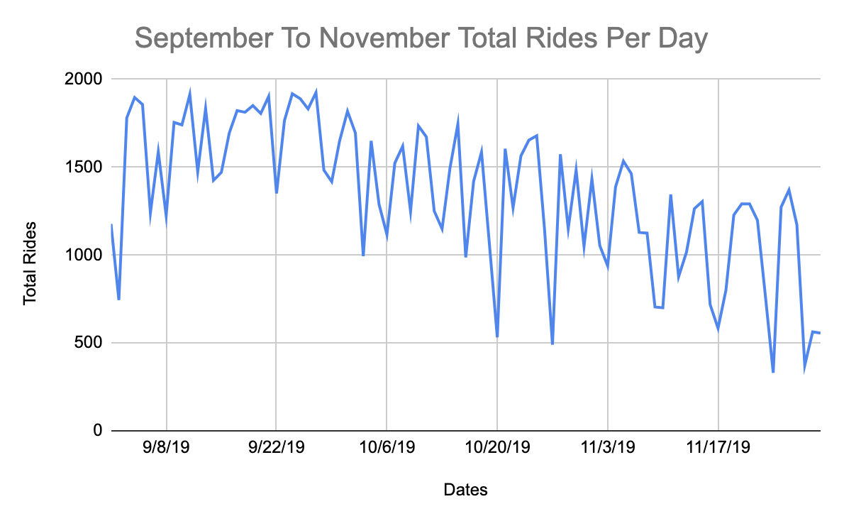 total-rides-per-day-1