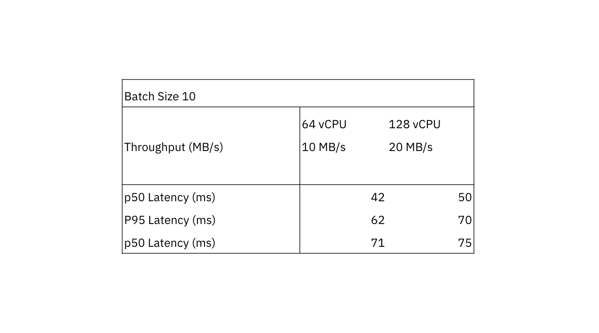 Benchmark Results