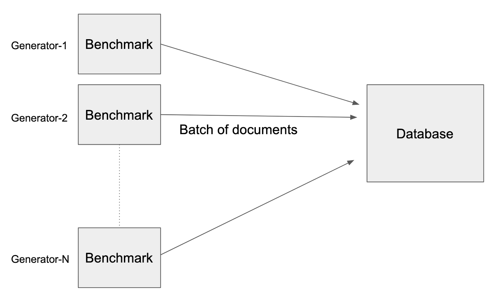 RockBench