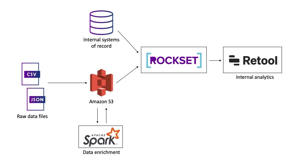 moving-from-elasticsearch-to-rockset