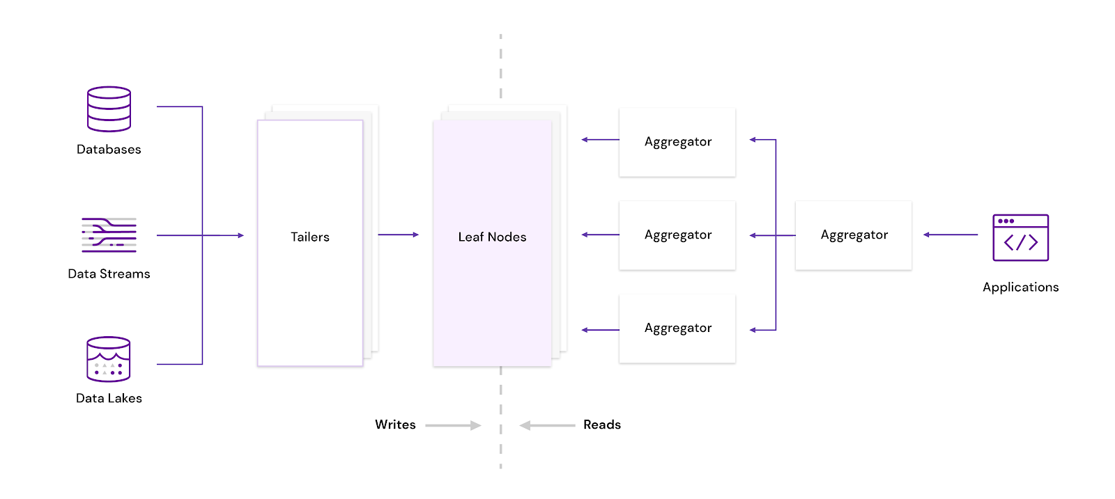 rockset diagram ALTarchitecture