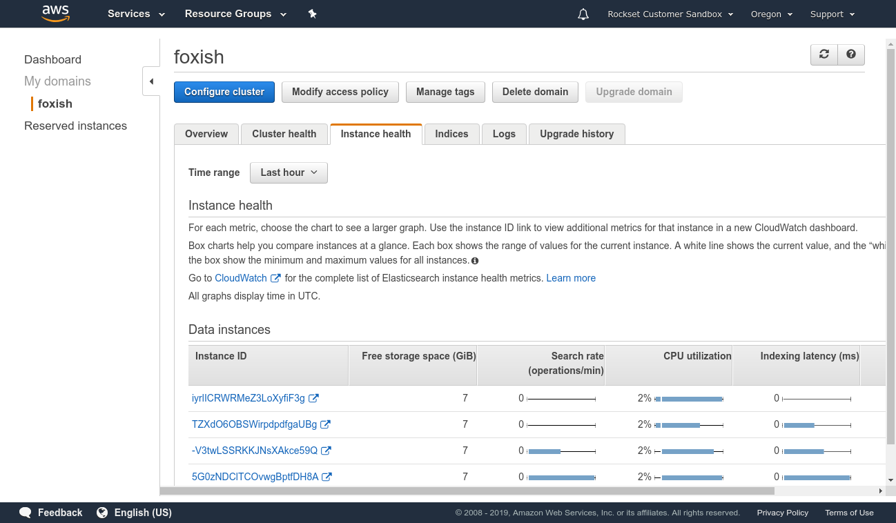 dynamodb-8-elasticsearch