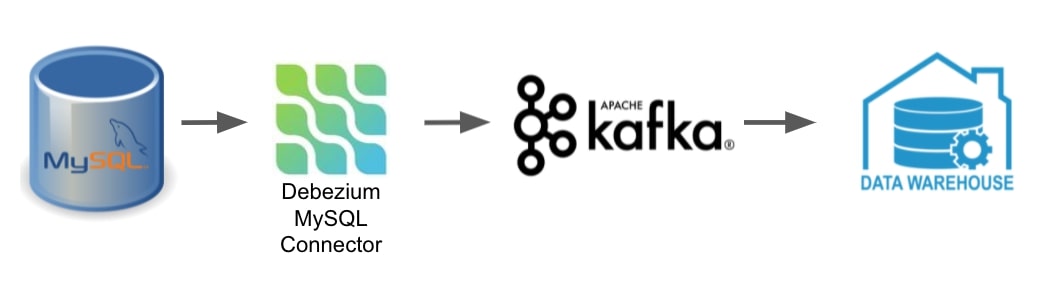 figure2-reference-debezium-architecture