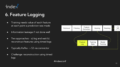 Step 6 - Feature logging