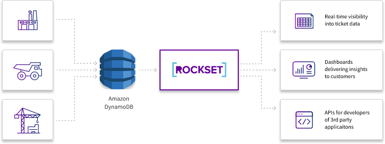 command-rockset-tech-stack-diagram