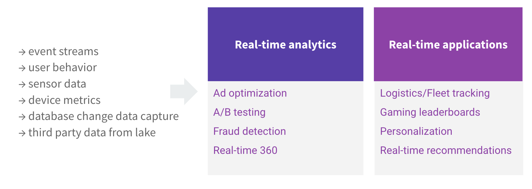 real-time-analytics