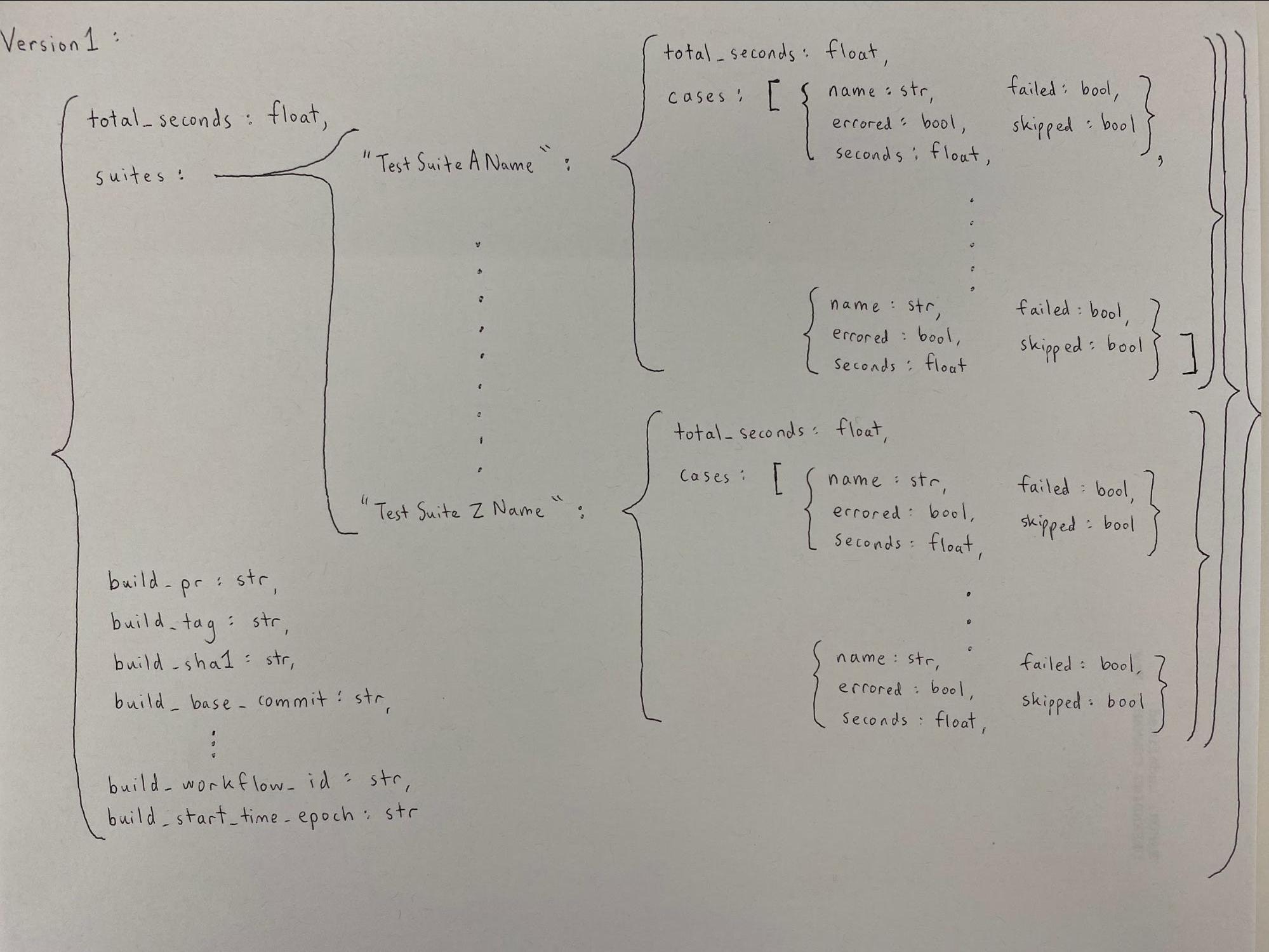 pytorch-stat-v1