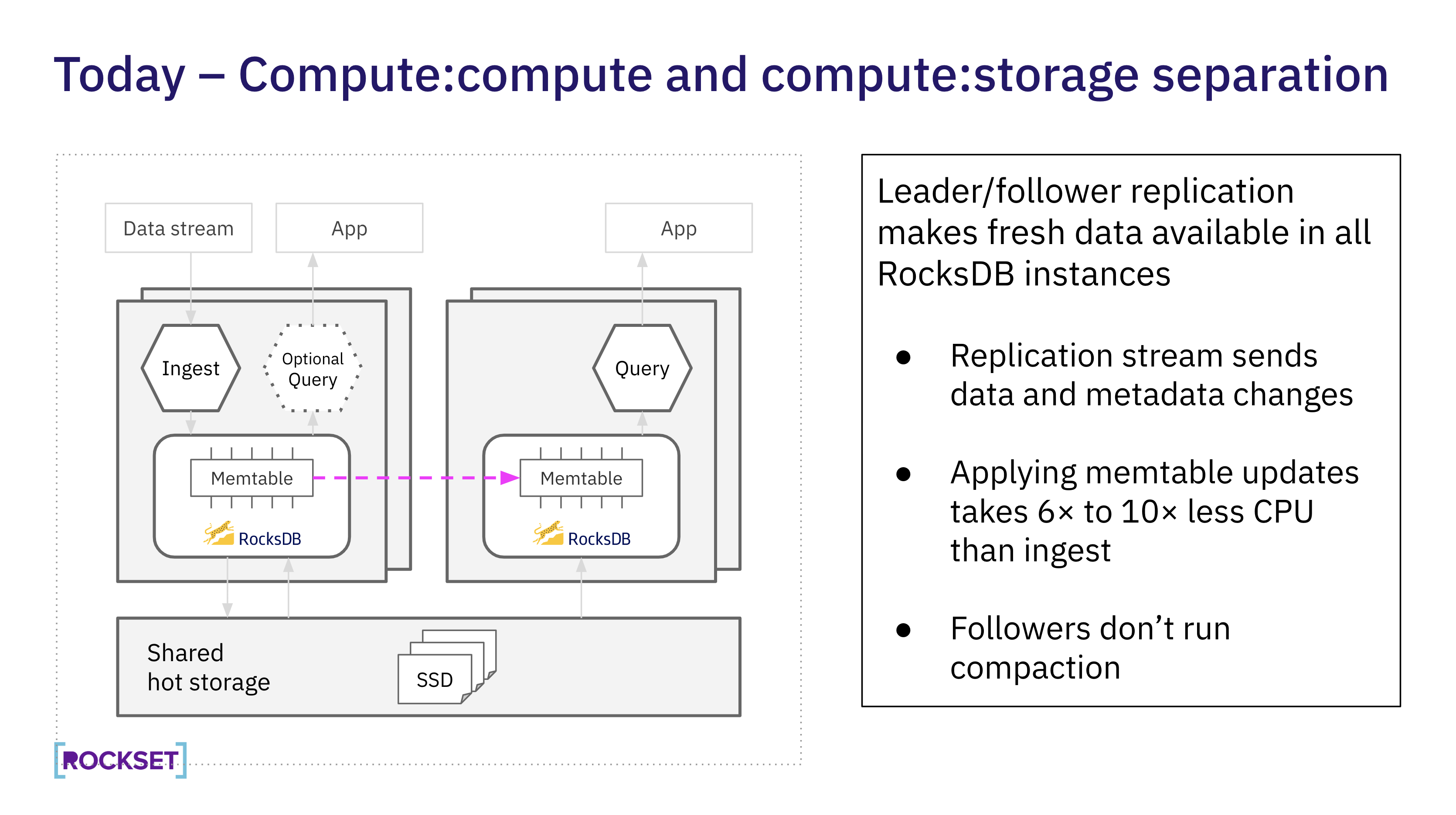 Today - Compute:compute and compute:storage separation