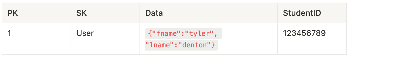 dynamodb-single-table-2