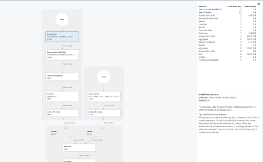 Query Profiler