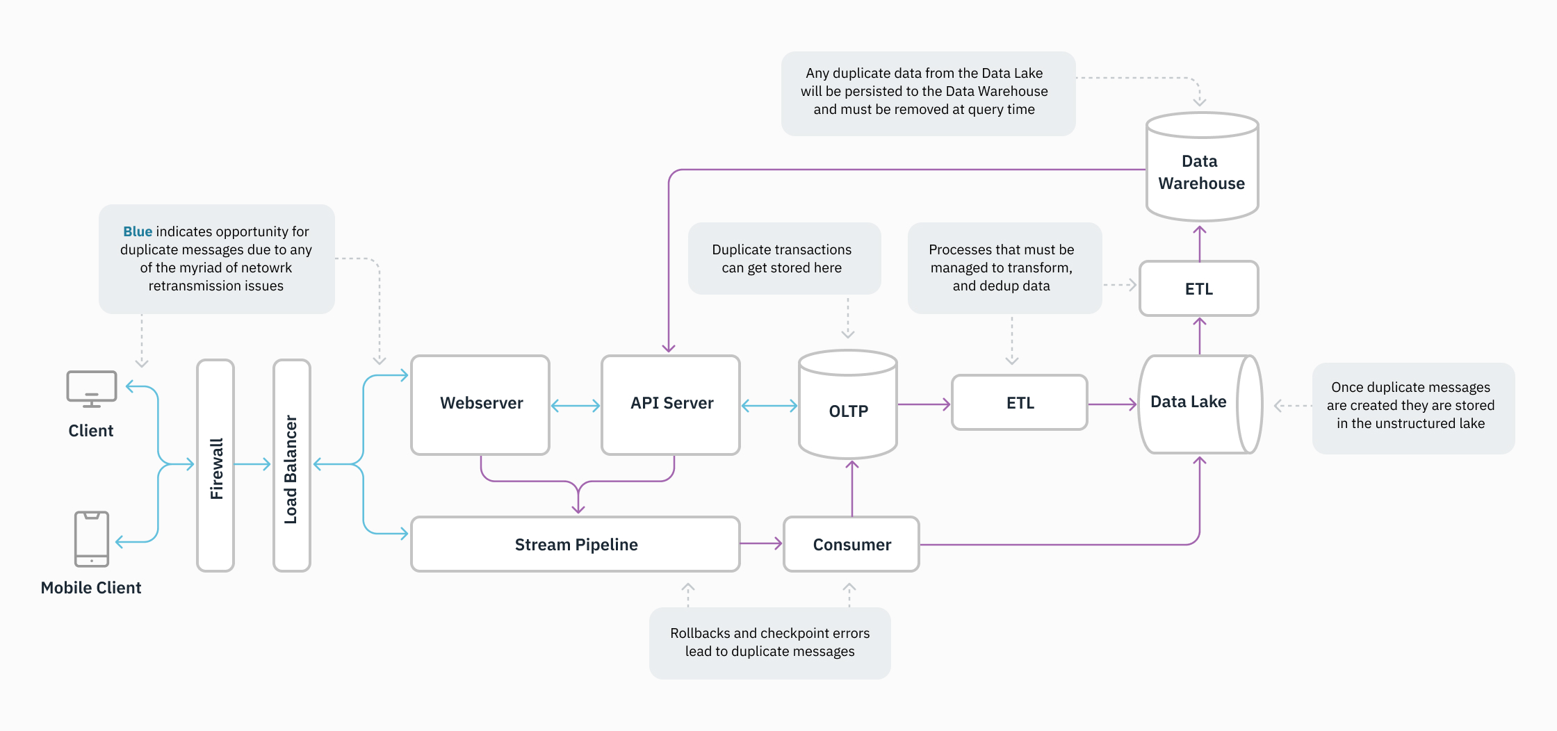 Deduplication blog-diagram