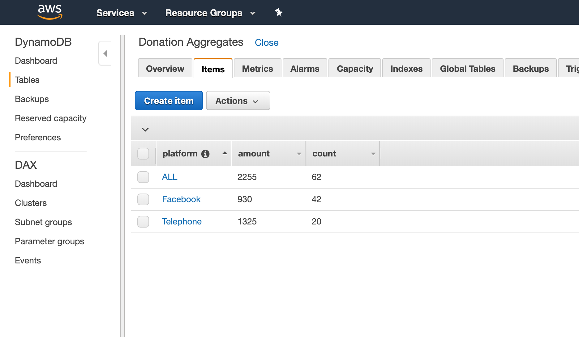 example dynamodb aggregates table