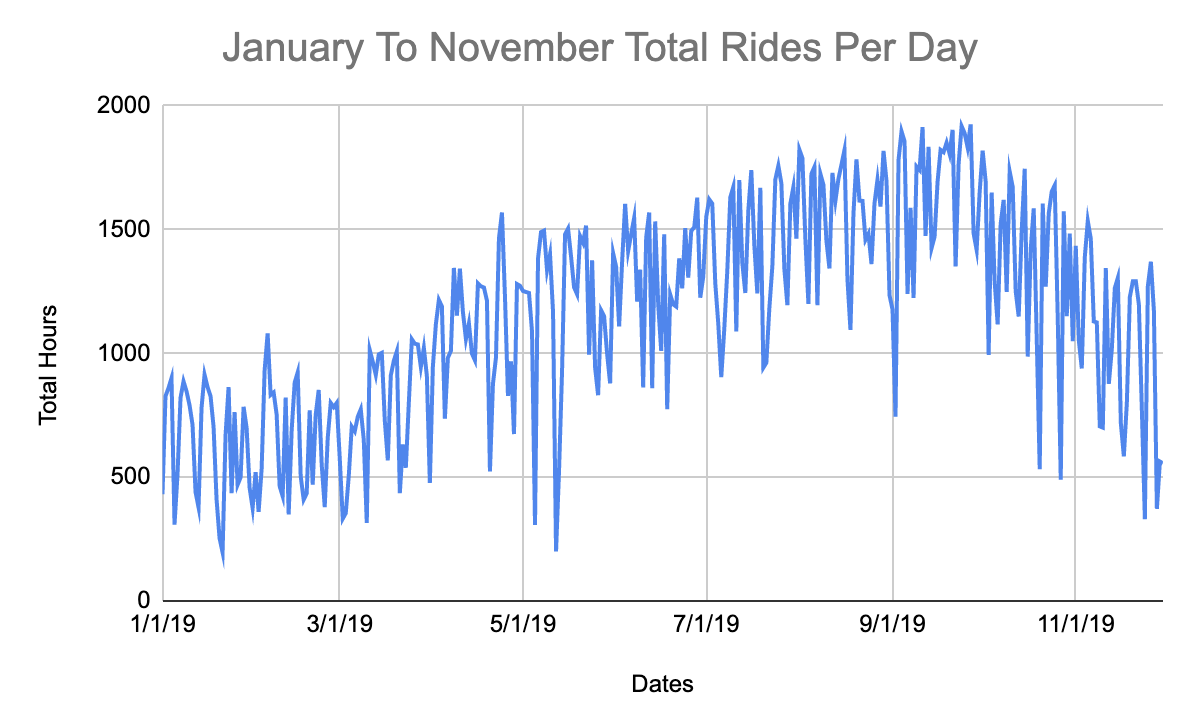 total-rides-per-day-2