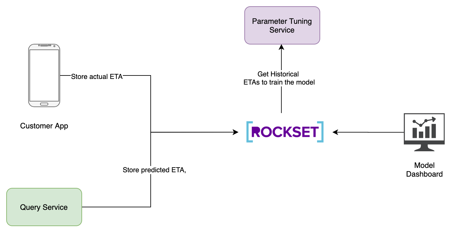 parameter-tuning-service