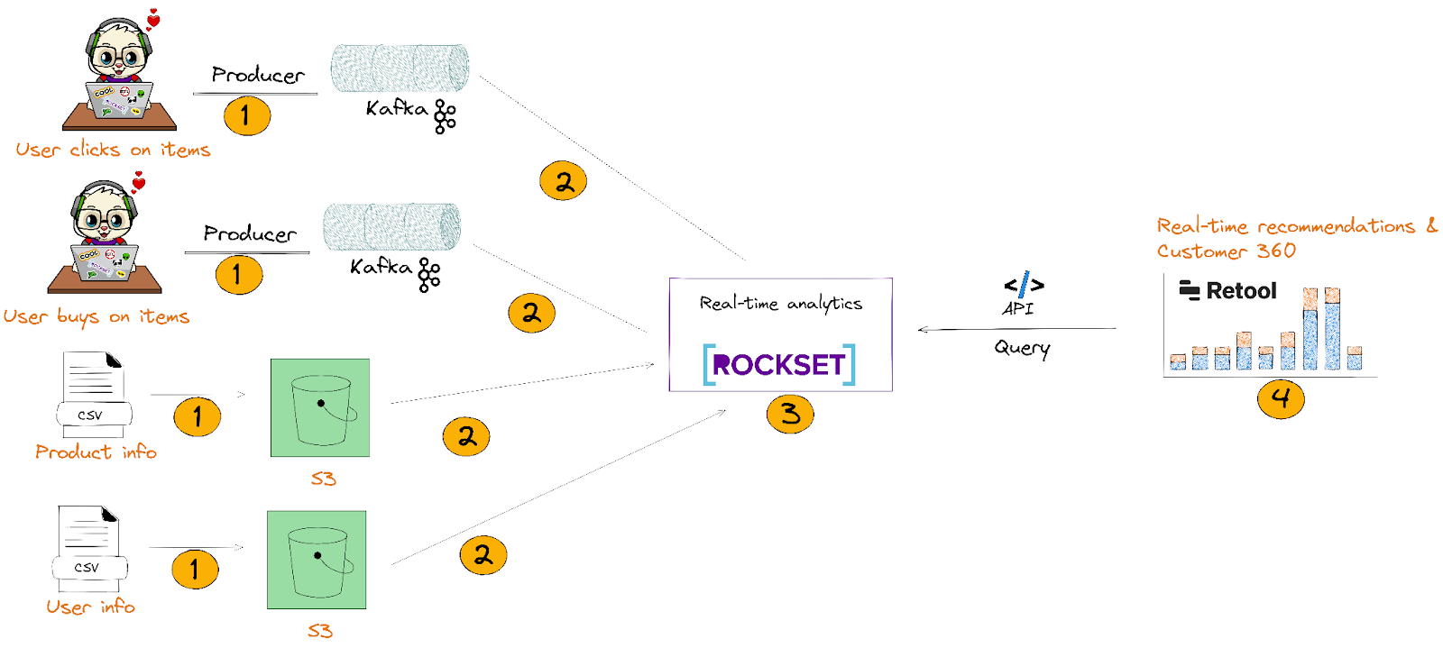 rockset-kafka-1